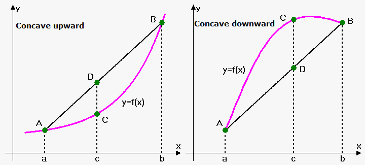 Inflexon Point: A Comprehensive Guide